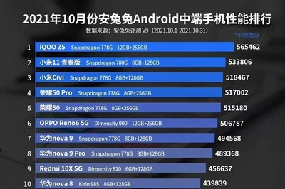 处理器性能排行榜2022手机,处理器性能排行榜2022手机有哪些