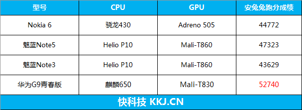 联发科p10,联发科p1000电视芯片