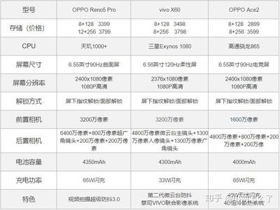 oppoace2手机参数,oppoace2手机参数表