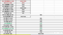 oppo全部型号列表,oppo全部型号列表图片 顺序