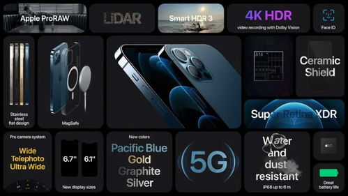 乐视发布iphone14,乐视发布会ppt