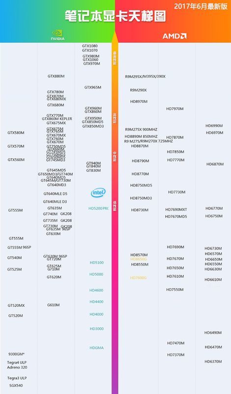am3+最强cpu,am3 cpu列表天梯图