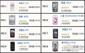 诺基亚销量最高的机型,诺基亚销量排行