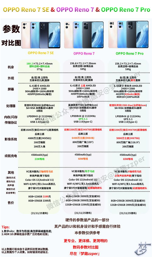opporeno参数配置详情,opporeno7参数配置详情