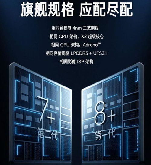 骁龙八gen2,骁龙八gen2和骁龙八gen3
