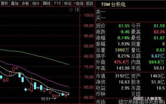 台积电被曝大砍订单,台积电最近怎么了