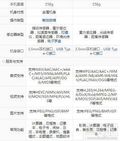 一加3,一加3t参数