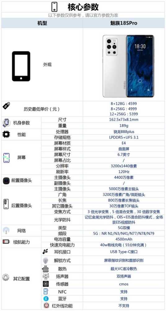 魅族18spro,魅族18spro参数