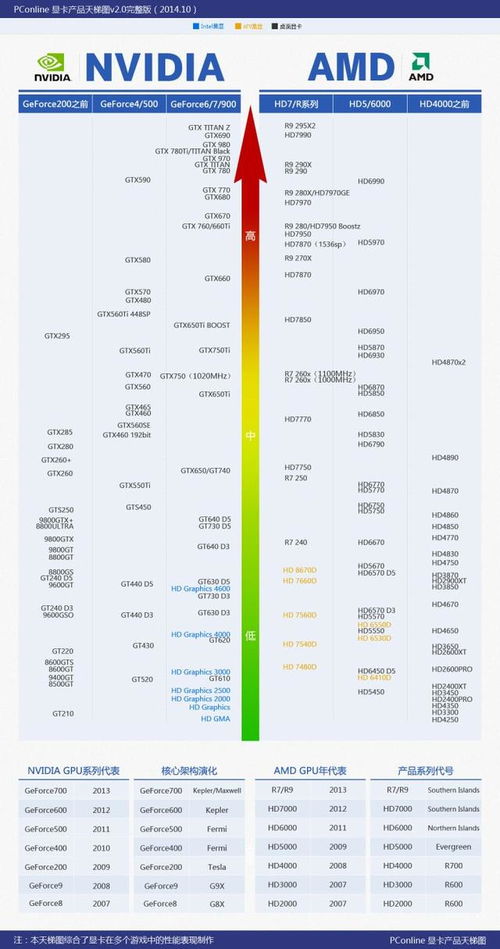 至强e3系列cpu天梯图,至强处理器排名天梯图