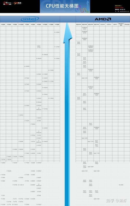 处理器排行榜2023最新,处理器排行榜2023最新平板