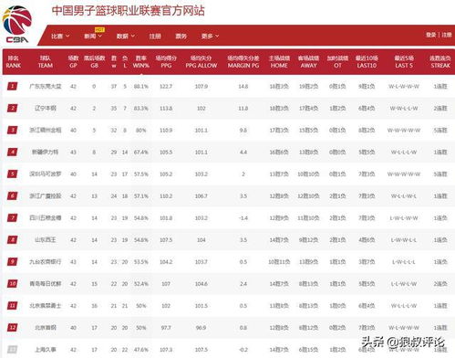 cba最新积分榜,cba最新积分榜排名榜