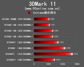 gtx650相当于现在什么显卡,gtx650性能相当于