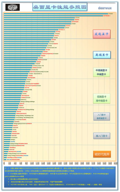 gtx650相当于现在什么显卡,gtx650现在什么水平