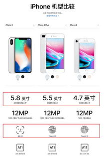 iphonex参数配置,iphone8参数配置
