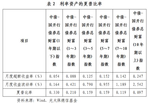 夏普比率是什么意思,基金的夏普比率是什么意思