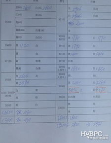 手机报价单,手机派水货手机报价单