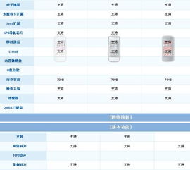 诺基亚5233和5230哪个好,诺基亚5235和5230有什么区别