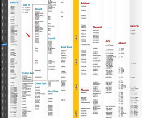 i5所有cpu型号大全,i5cpu型号大全QS版