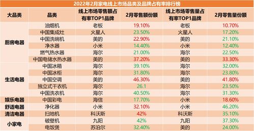 中国手机市场占有率排行2022,中国手机市场占有率排行2020