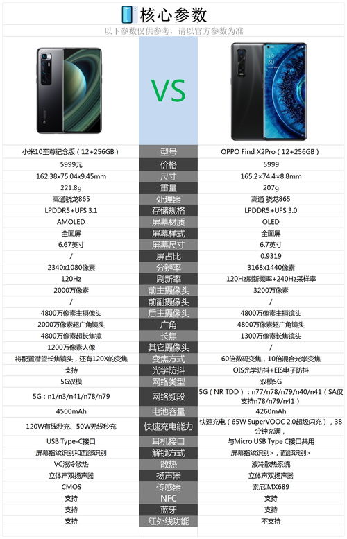 oppofindx2多少钱一台,oppofindx2最低价格