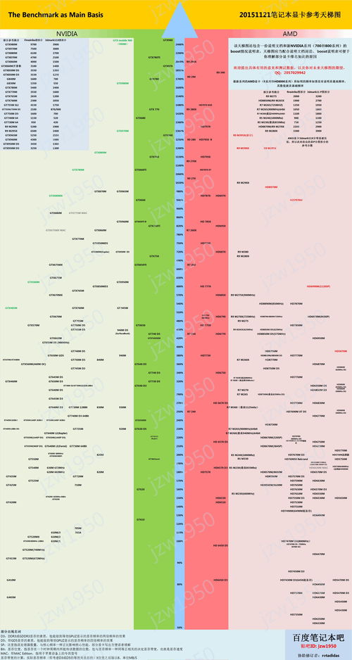 40系显卡天梯图,40系显卡知乎