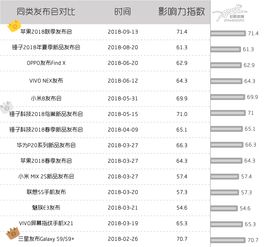 iphone历代机型一览表2021,苹果历代机型一览表