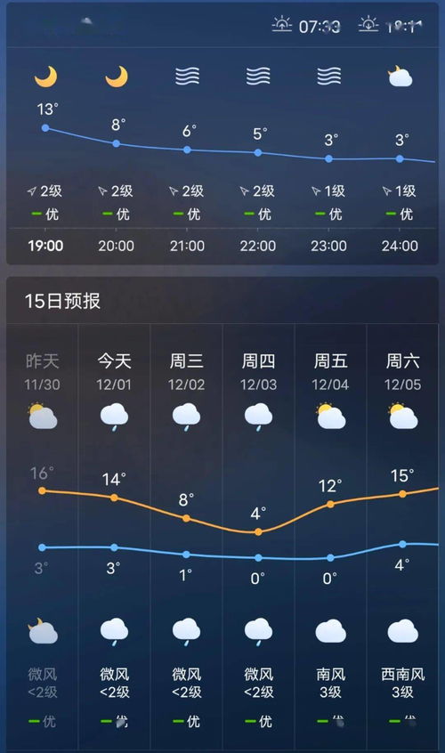 24小时精准天气预报,24小时精准天气预报西安阎良
