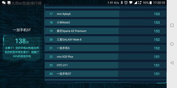 vivox5prod参数配置,vivox5pro+参数配置详情