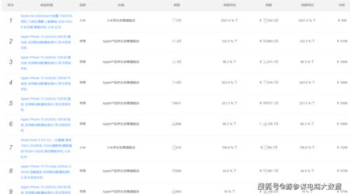 京东手机销量排行榜,京东手机销量排行榜怎么看