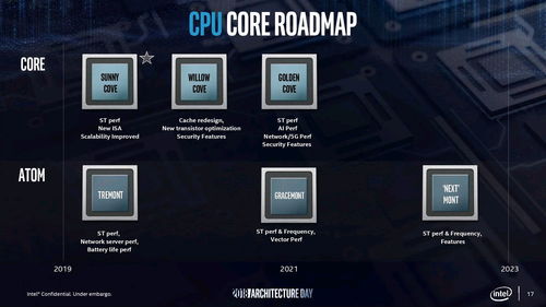 intel历代cpu发布时间,intel历代处理器型号大全