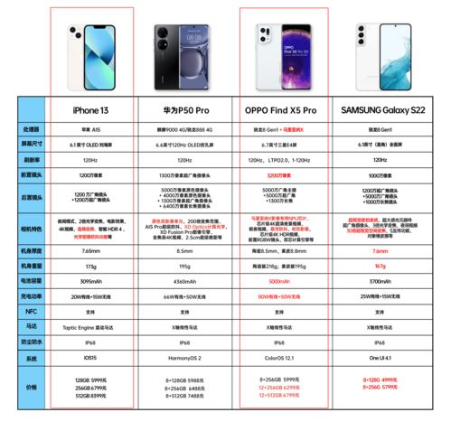 选电脑看哪些配置参数,买电脑主要看哪些配置和参数电脑高手教你选购技巧