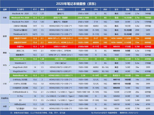 笔记本质量排行,笔记本质量排行前三名