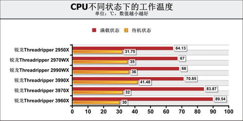 r9270x功耗,r9280x 功耗