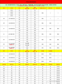 二手机价格评估,二手机评估价格查询