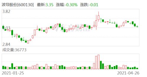 波导股份重组最新消息,波导科技集团大股东