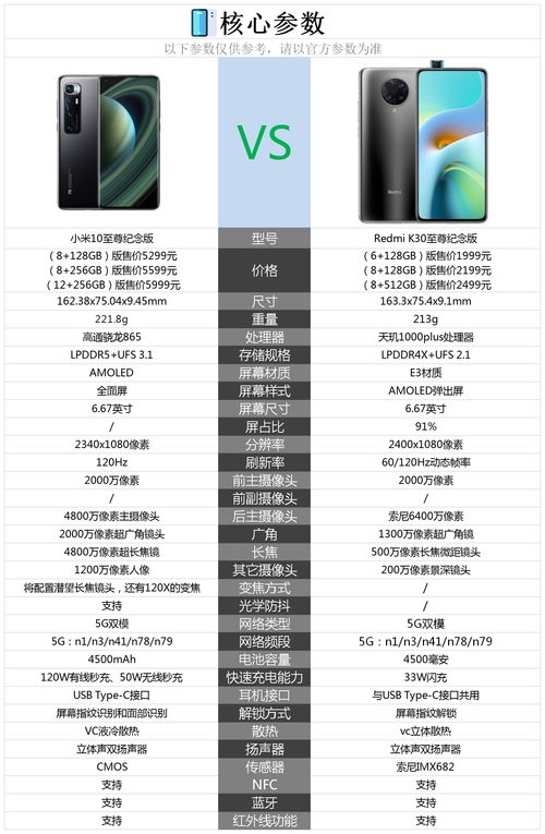 小米9se参数详细参数表,小米9se参数zol