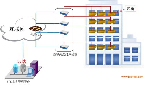 无线ap覆盖解决方案,无线ap覆盖的范围