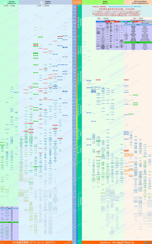 intelcpu天梯图,intel 天梯图
