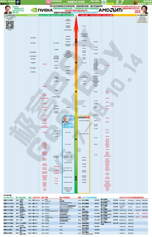 显卡天梯图中关村,显卡天梯排行榜2020中关村