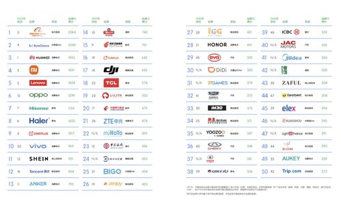 中国手机市场份额排名,中国手机市场份额排名 三星