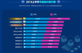 安兔兔手机跑分排行榜的简单介绍