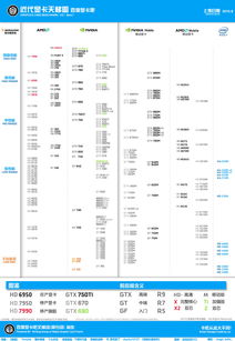 cpu性能天梯图2022最新笔记本,cpu性能天梯图笔记本电脑