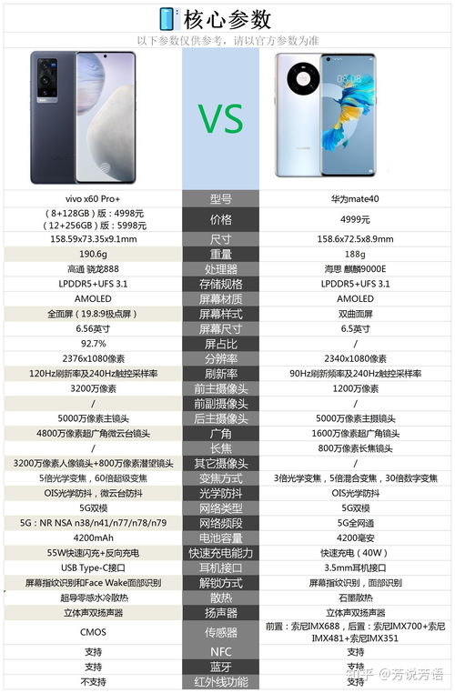 vivox60多少钱,vivox60多少钱?