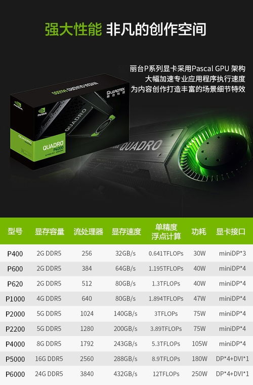 丽台显卡和普通显卡对比,丽台显卡真的那么好吗