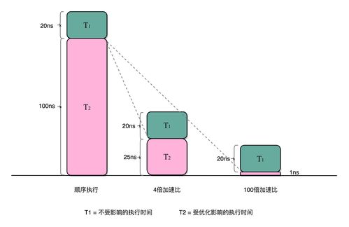 电脑整机功耗计算,整机功耗估算