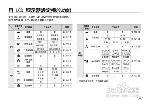 三星i8相机说明书,三星数码相机18x使用