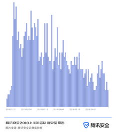 5种常见的服务器种类,常见服务器有哪些