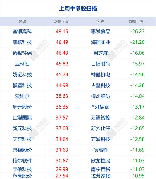 i5cpu排行榜,i5 cpu排行