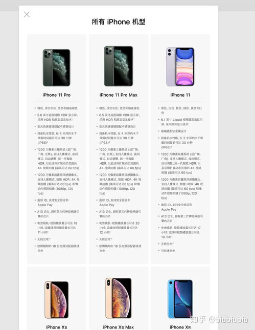 iphone6屏幕尺寸多大,iphone6屏幕尺寸多大sp