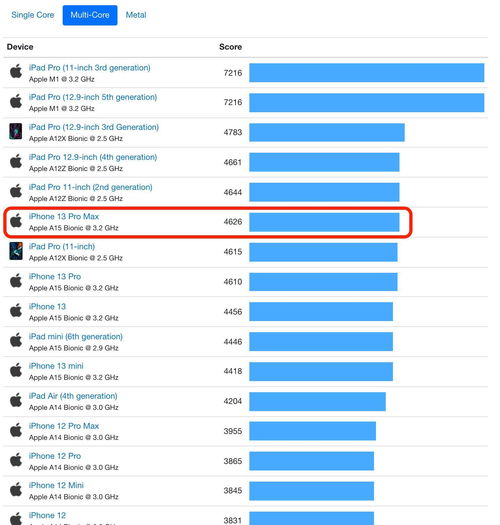 i57300hq相当于什么水平,笔记本cpu天梯图2023